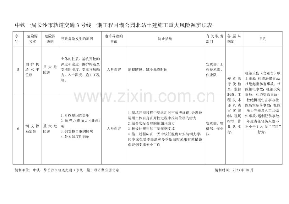 地铁项目重大危险源辨识.doc_第3页