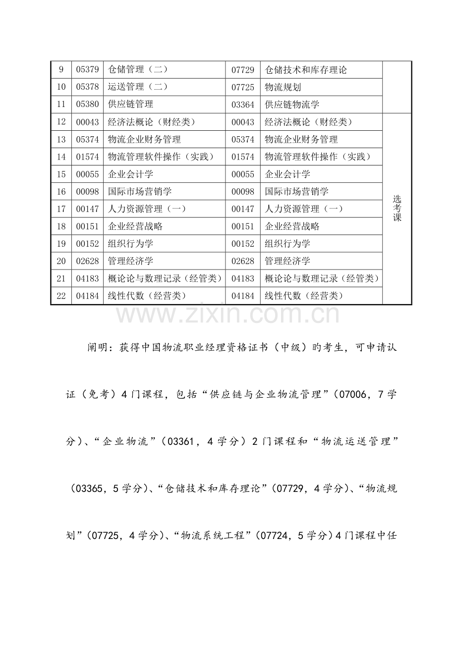 2023年高等教育自学考试物流管理专业专升本课程设置与学分专业.doc_第3页