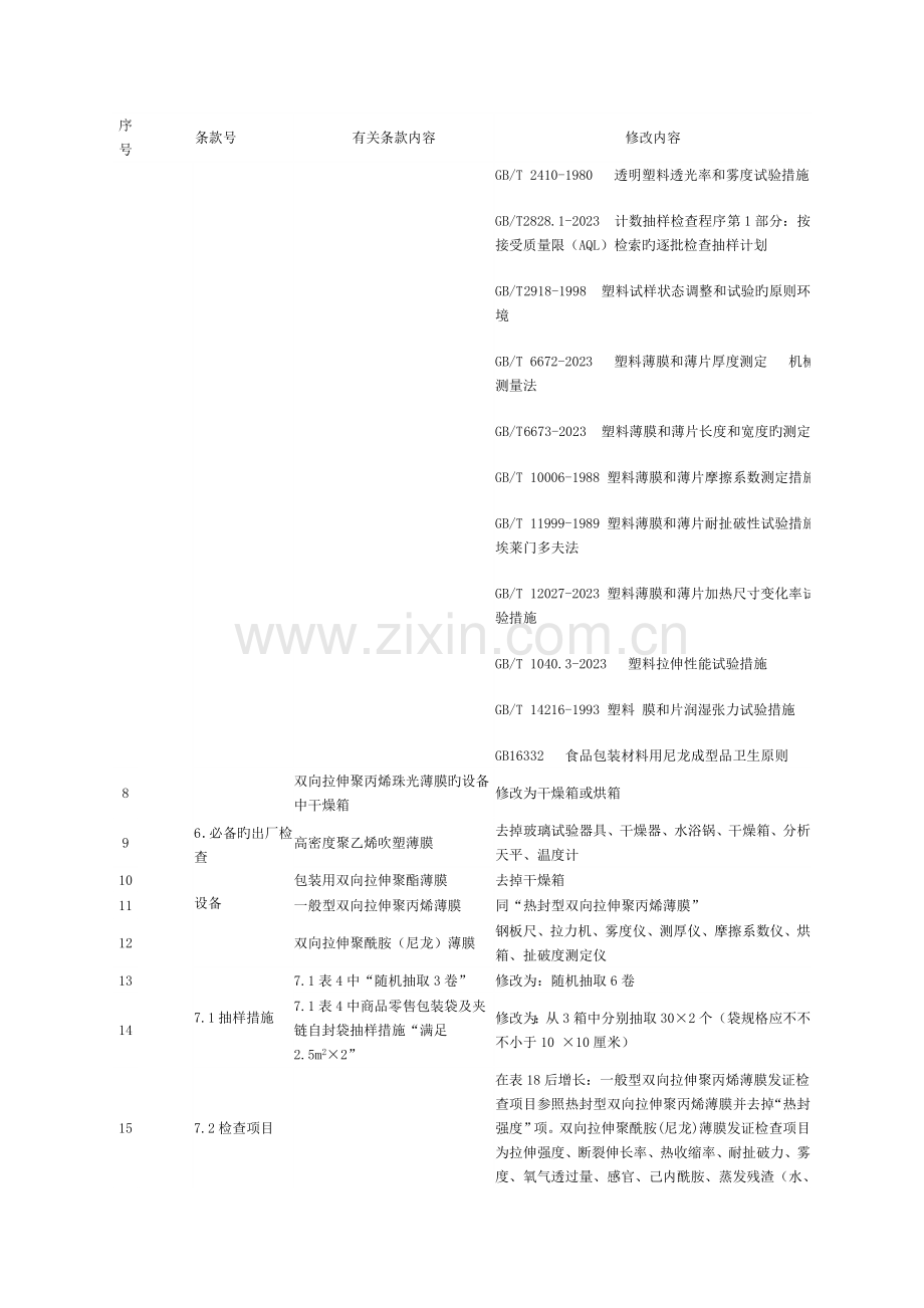 食品用塑料包装容器工具等制品生产许可审查细则补精.doc_第2页