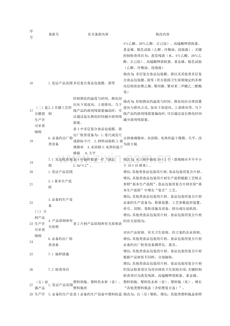 食品用塑料包装容器工具等制品生产许可审查细则补精.doc_第3页