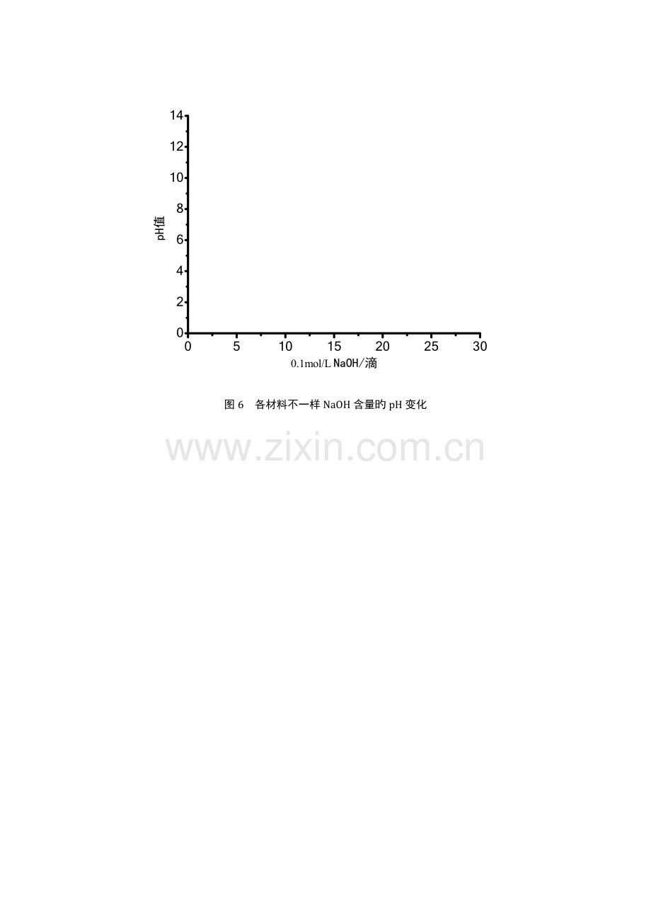 2023年生物体维持pH稳定的机制实验报告.doc_第3页