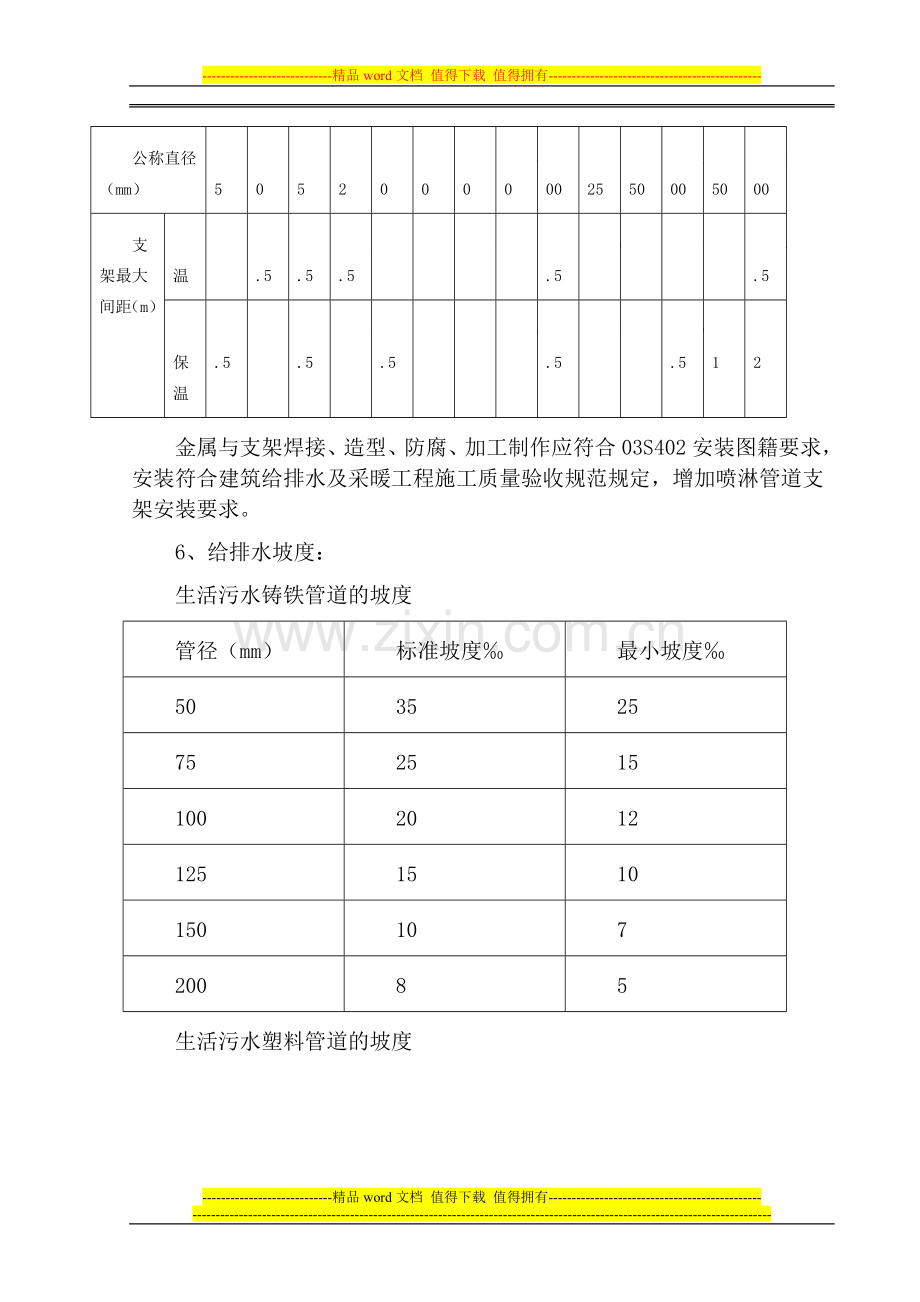 水电安装工程质量控制点及其质量控制标准-secret.doc_第3页