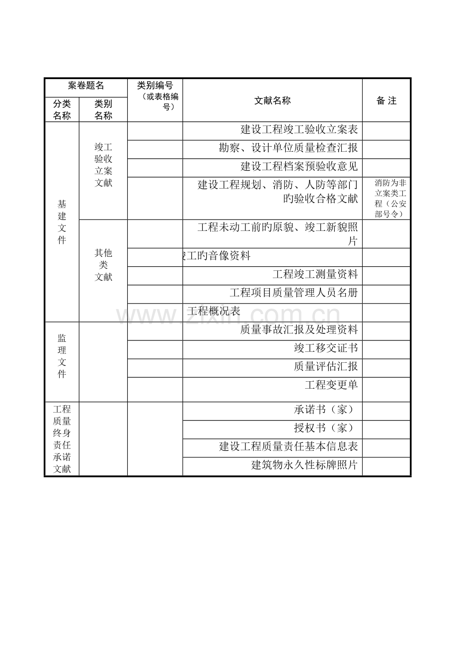 一轨道交通工程归档内容城建档案馆.doc_第2页