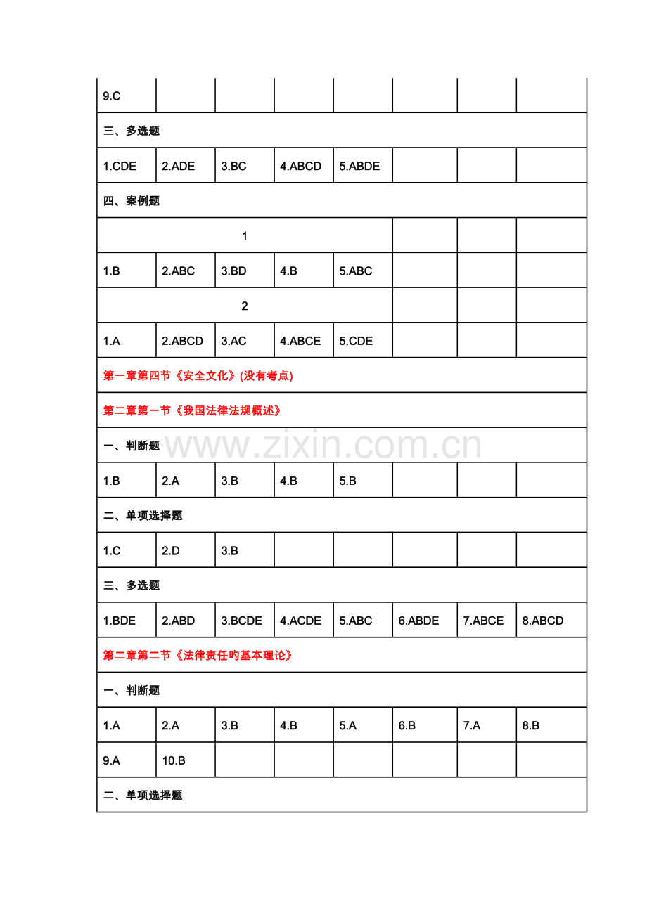 建筑施工企业专职安全生产管理人员安全生产知识培训复习思.doc_第2页