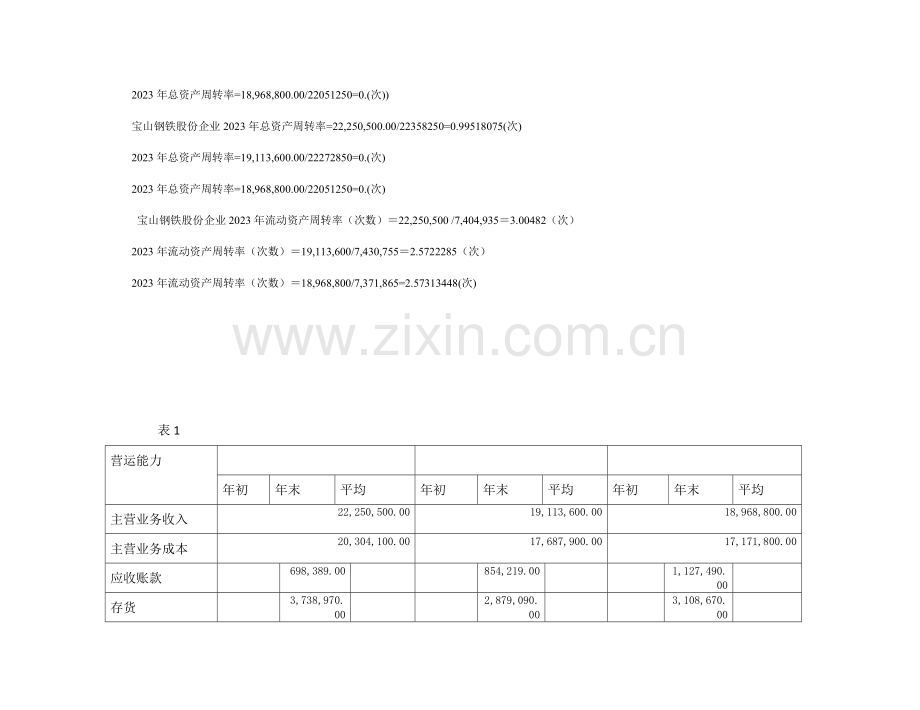 2023年电大财务报表营运能力分析宝钢企业.doc_第2页