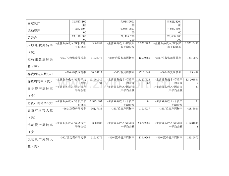 2023年电大财务报表营运能力分析宝钢企业.doc_第3页