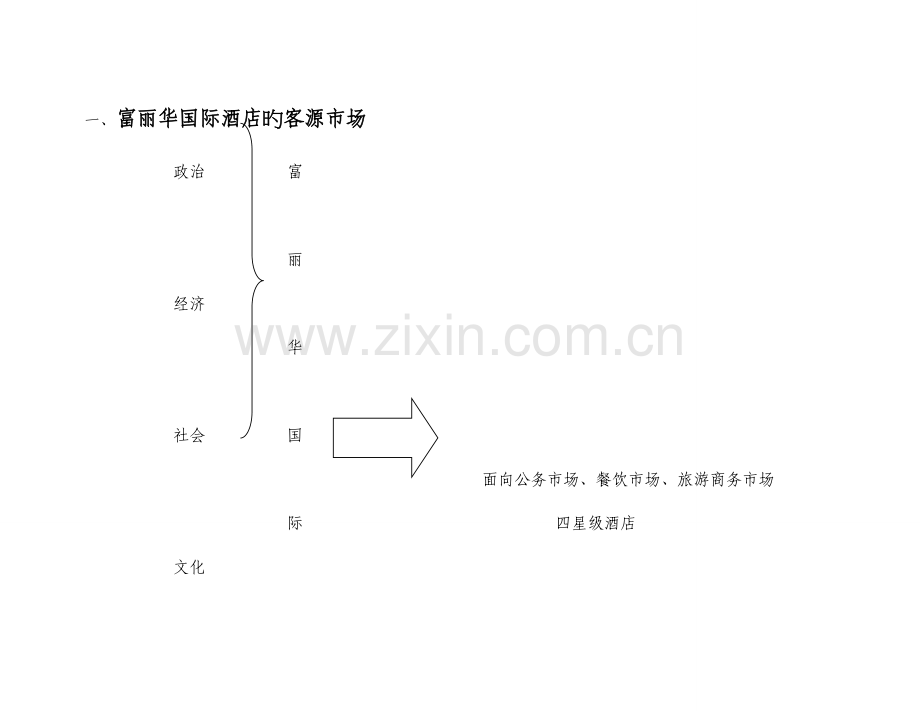 富丽华国际酒店VIP接待流程范文.doc_第3页