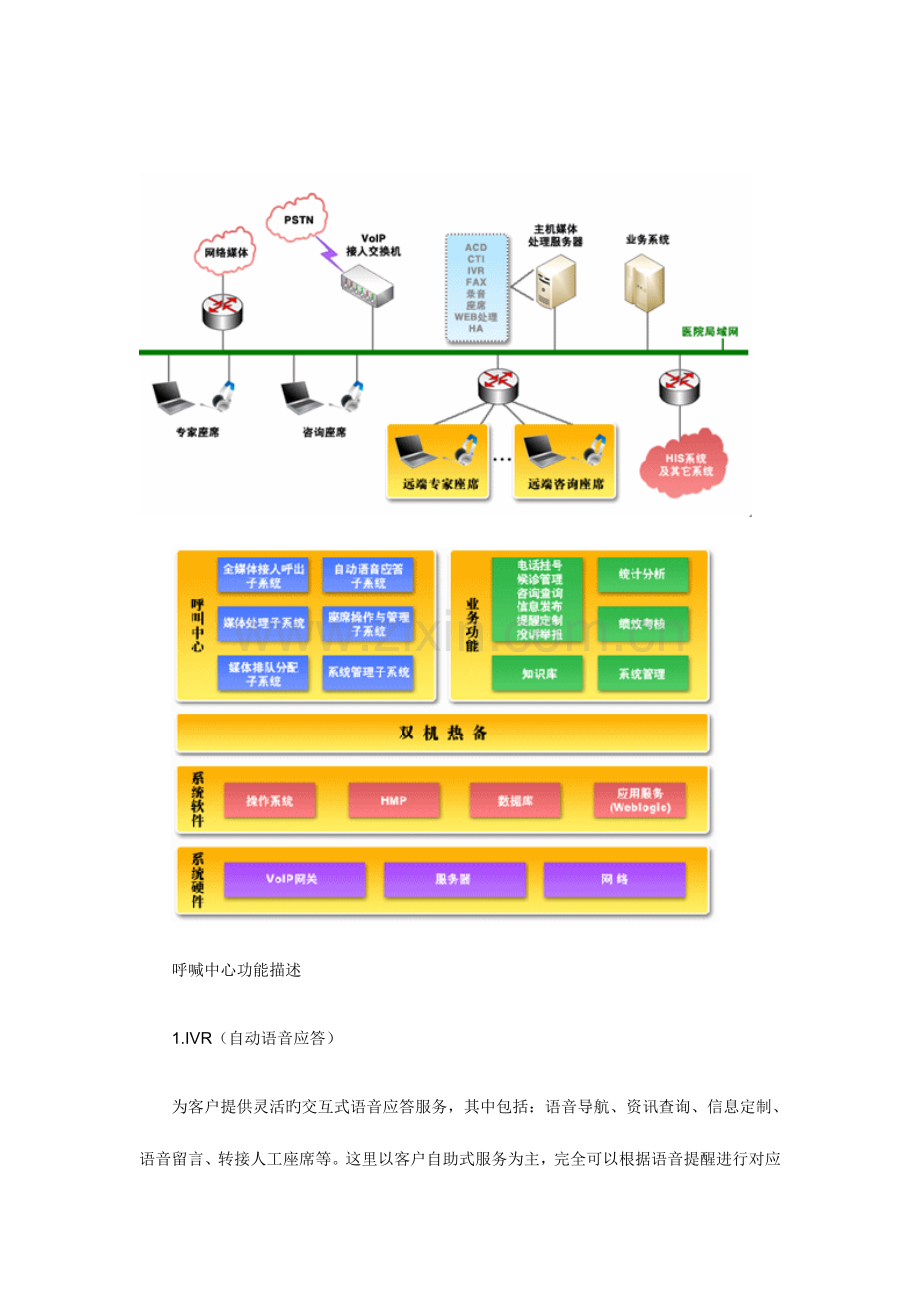 展望医疗行业呼叫中心解决方案.doc_第2页