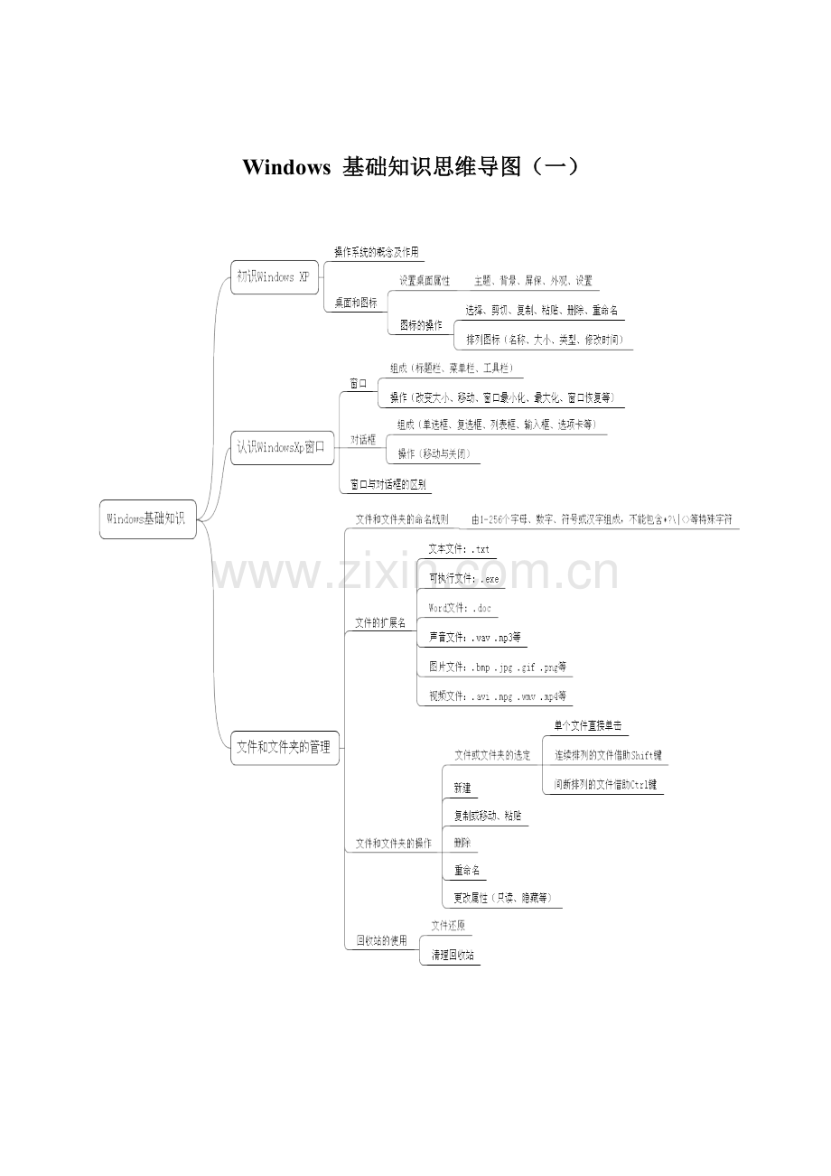 2023年初中信息技术学业水平考试复习参考题.doc_第2页