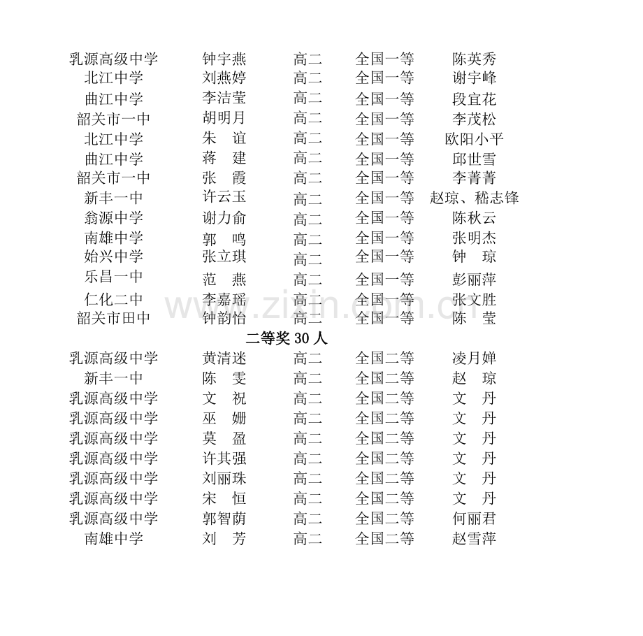 2023年韶关市全国中学生英语竞赛获奖情况通报.doc_第3页