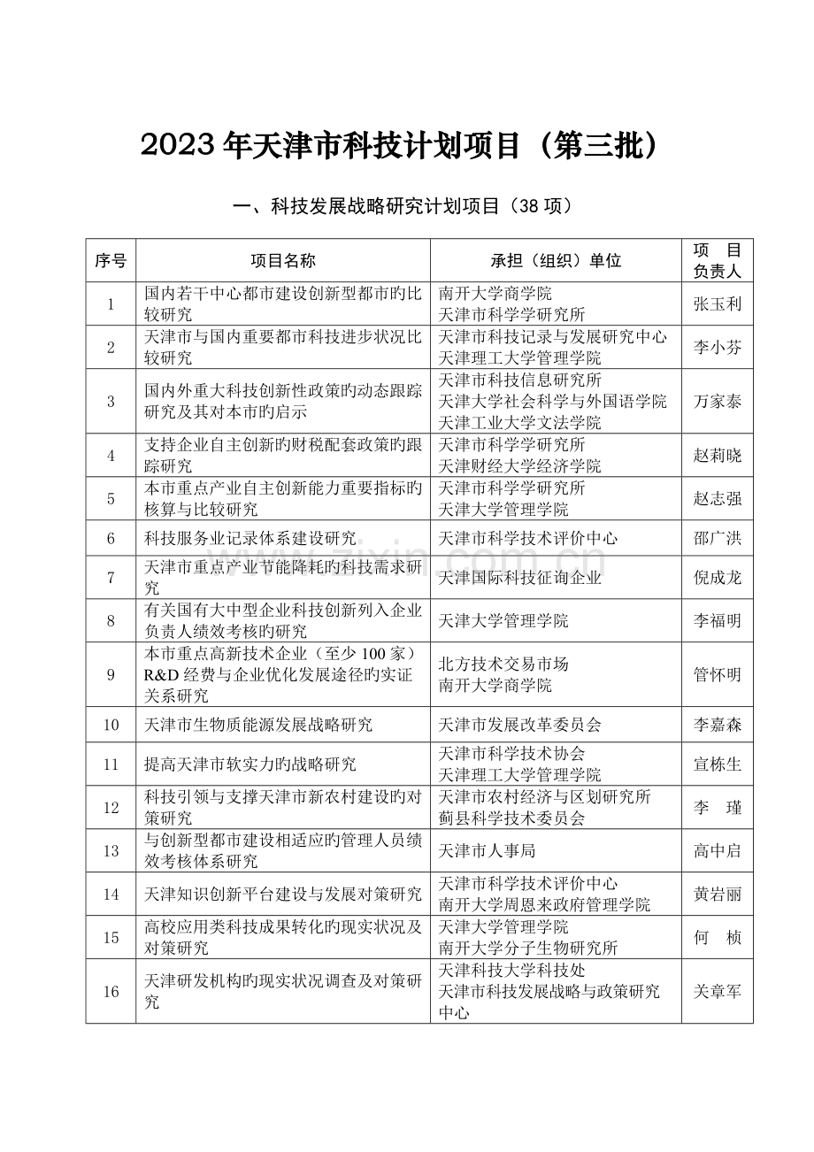 天津市科技计划项目第三批.doc_第1页