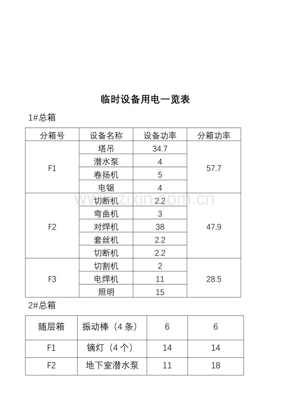 学习资料大全临时用电施工方案.doc_第2页