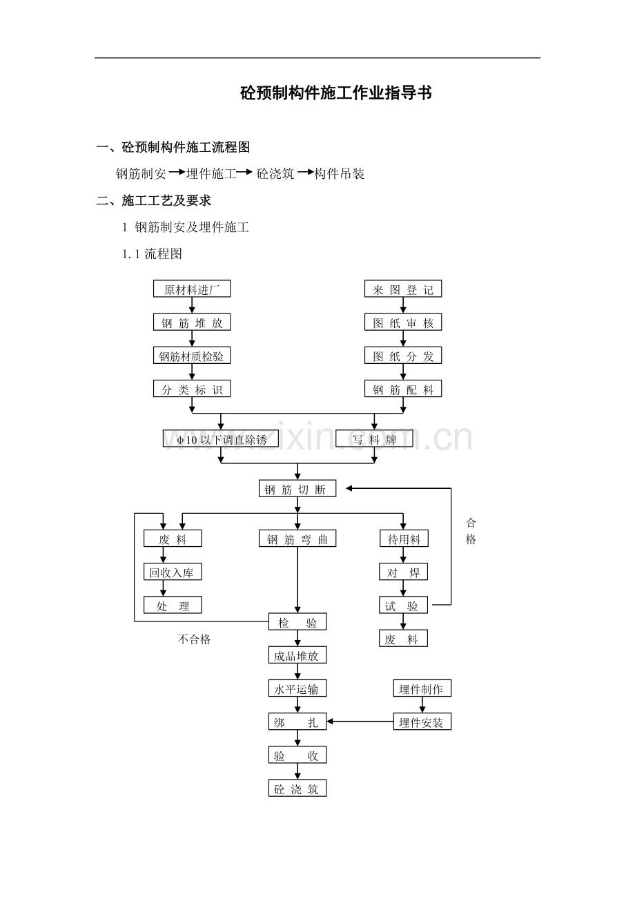 砼预制构件施工作业指导书.doc_第1页