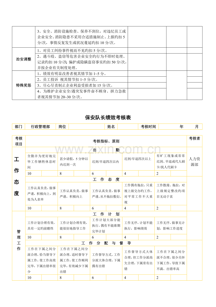 2023年保安员考核表.doc_第2页