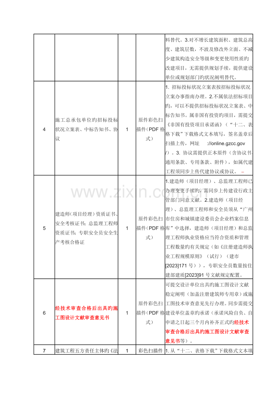 房屋建筑和市政基础设施工程临时施工复函含建设工程.doc_第2页