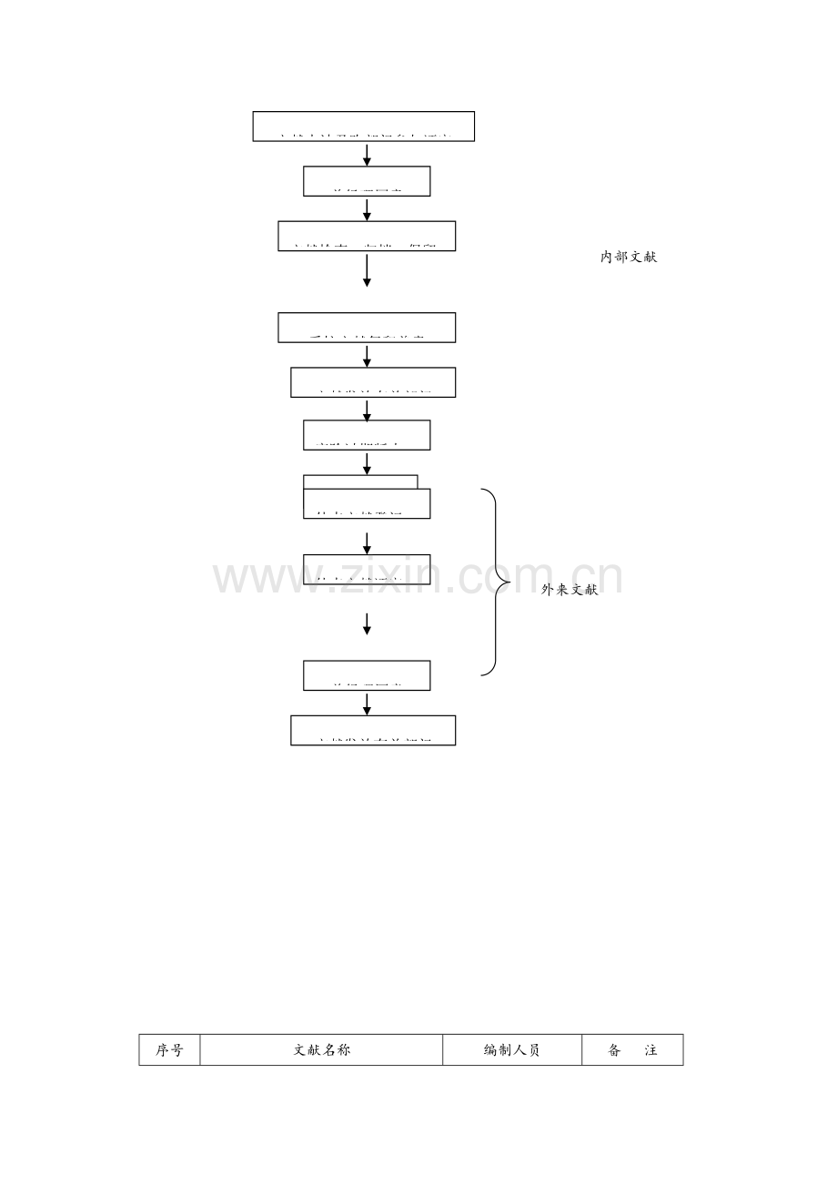 文控作业指导书标准化.doc_第3页