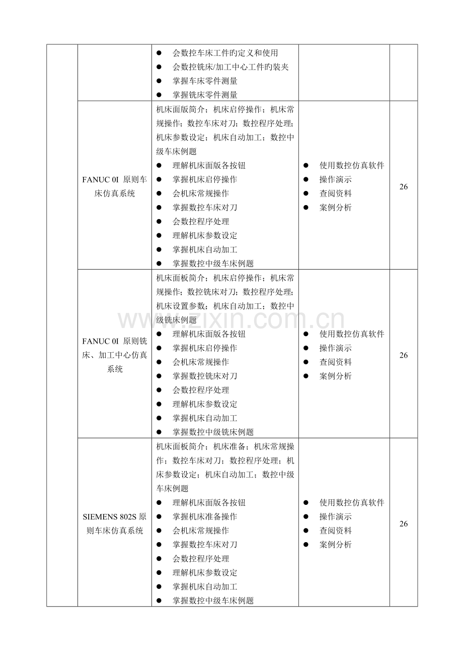 数控机床仿真校本课程的开发与实施方案.doc_第3页