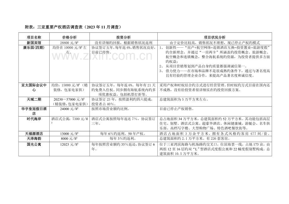 产权酒店分时度假酒店及酒店式公寓首期度假物业研究.doc_第3页