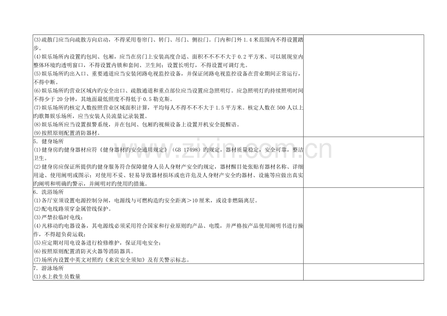 宾馆酒店现场安全检查表考评标准版.doc_第2页