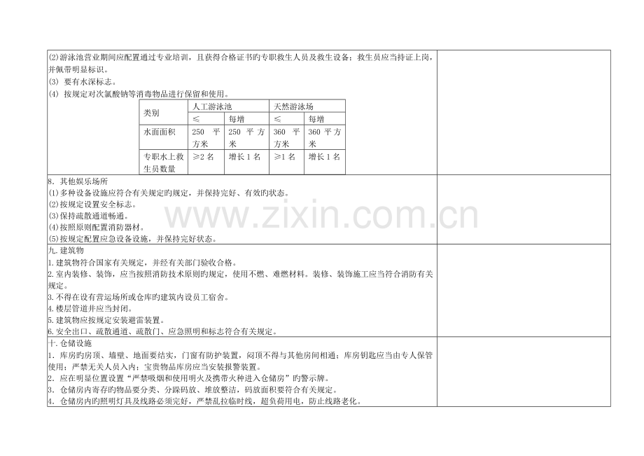 宾馆酒店现场安全检查表考评标准版.doc_第3页