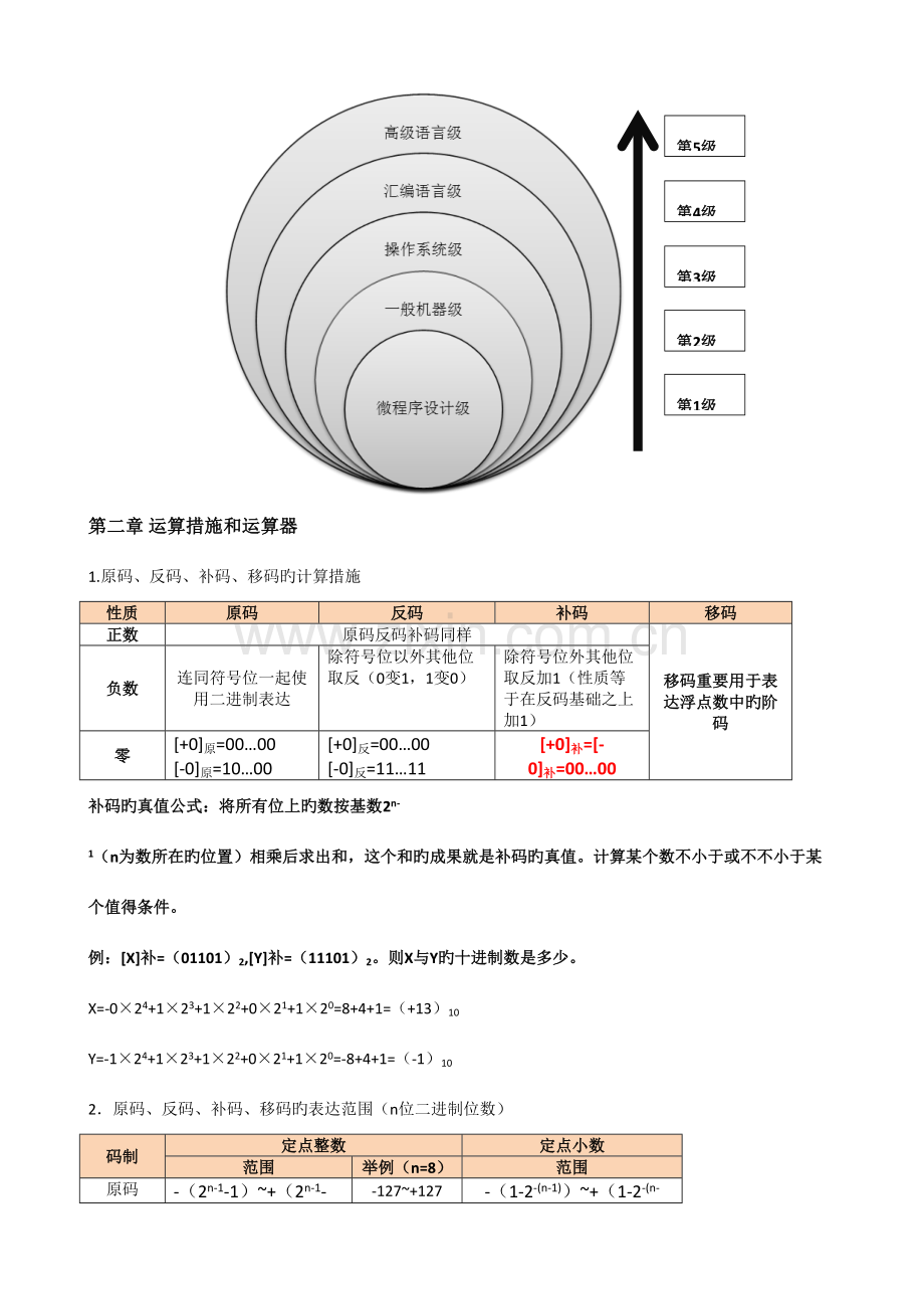 2023年计算机组成原理复习笔记.doc_第3页