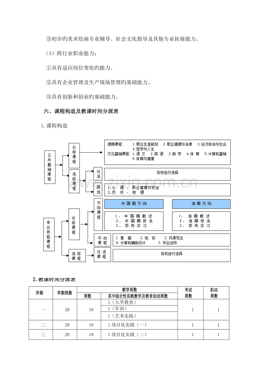 中等职业教育美术绘画专业指导性人才培养方案.doc_第3页