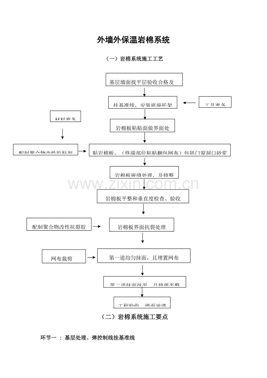 外墙外保温岩棉薄抹灰系统施工方案.docx_第3页