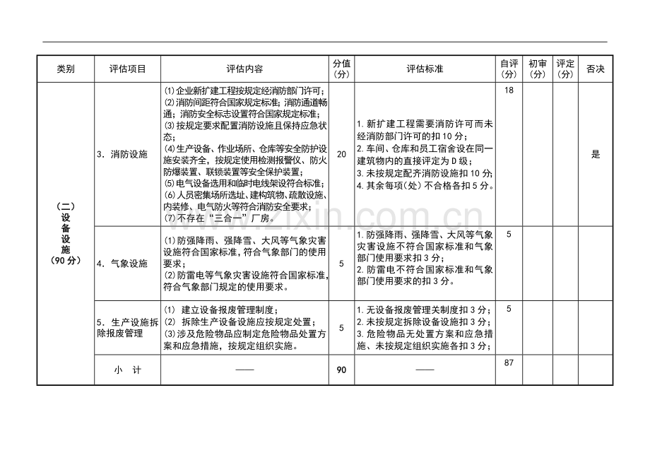 建筑施工落实安全生产主体责任评估.doc_第2页