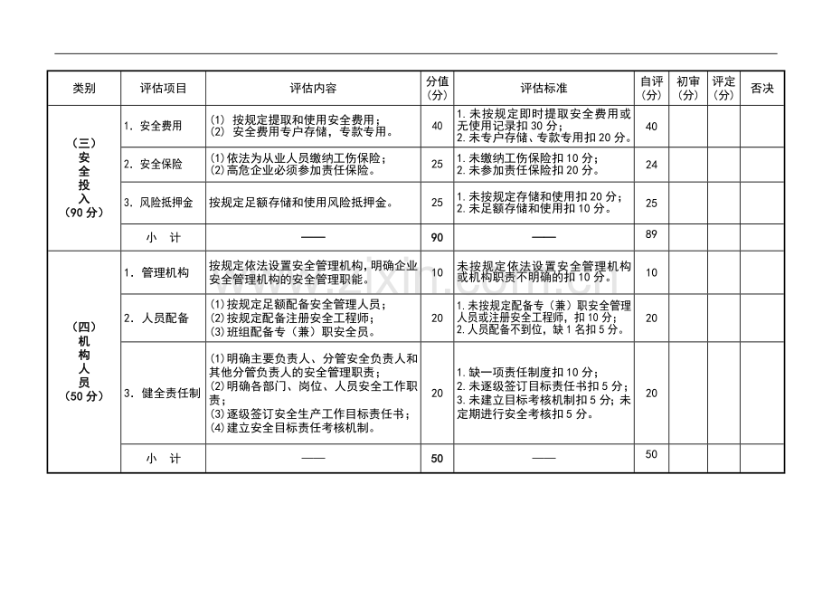 建筑施工落实安全生产主体责任评估.doc_第3页