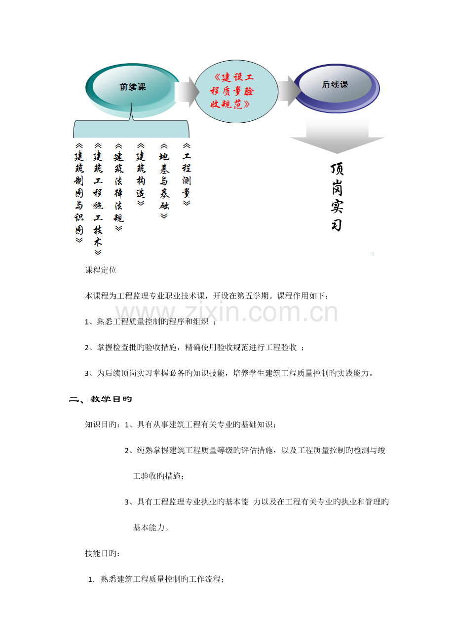 建筑工程施工质量控制与验收说课稿范文.doc_第2页