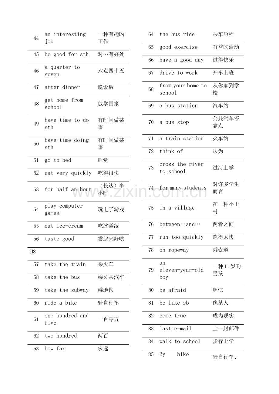 2023年春新人教版新目标英语七年级下册全册短语.docx_第2页