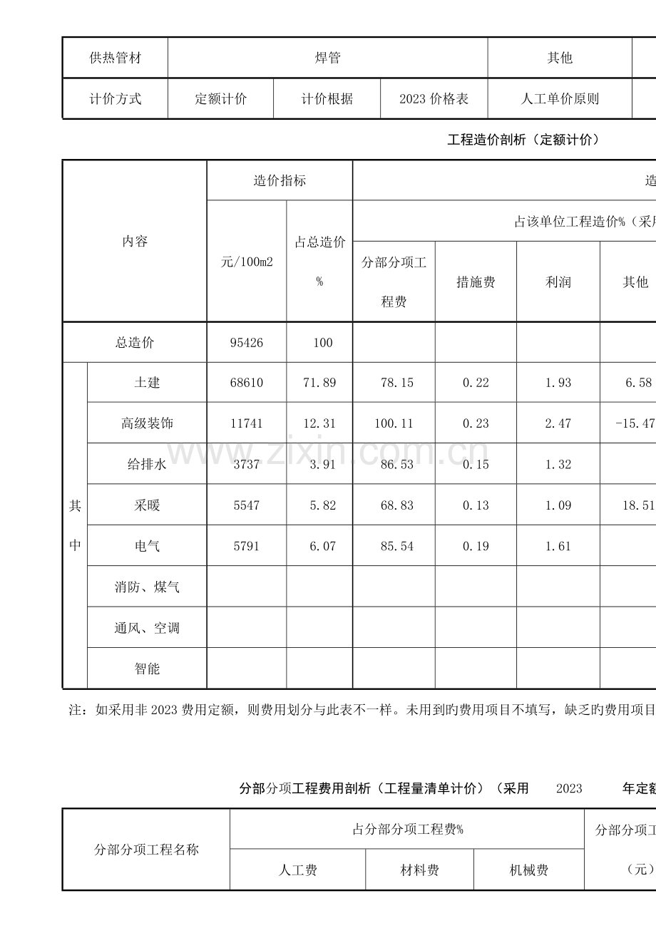 牡丹江市建筑安装工程造价经济指标分析.doc_第2页