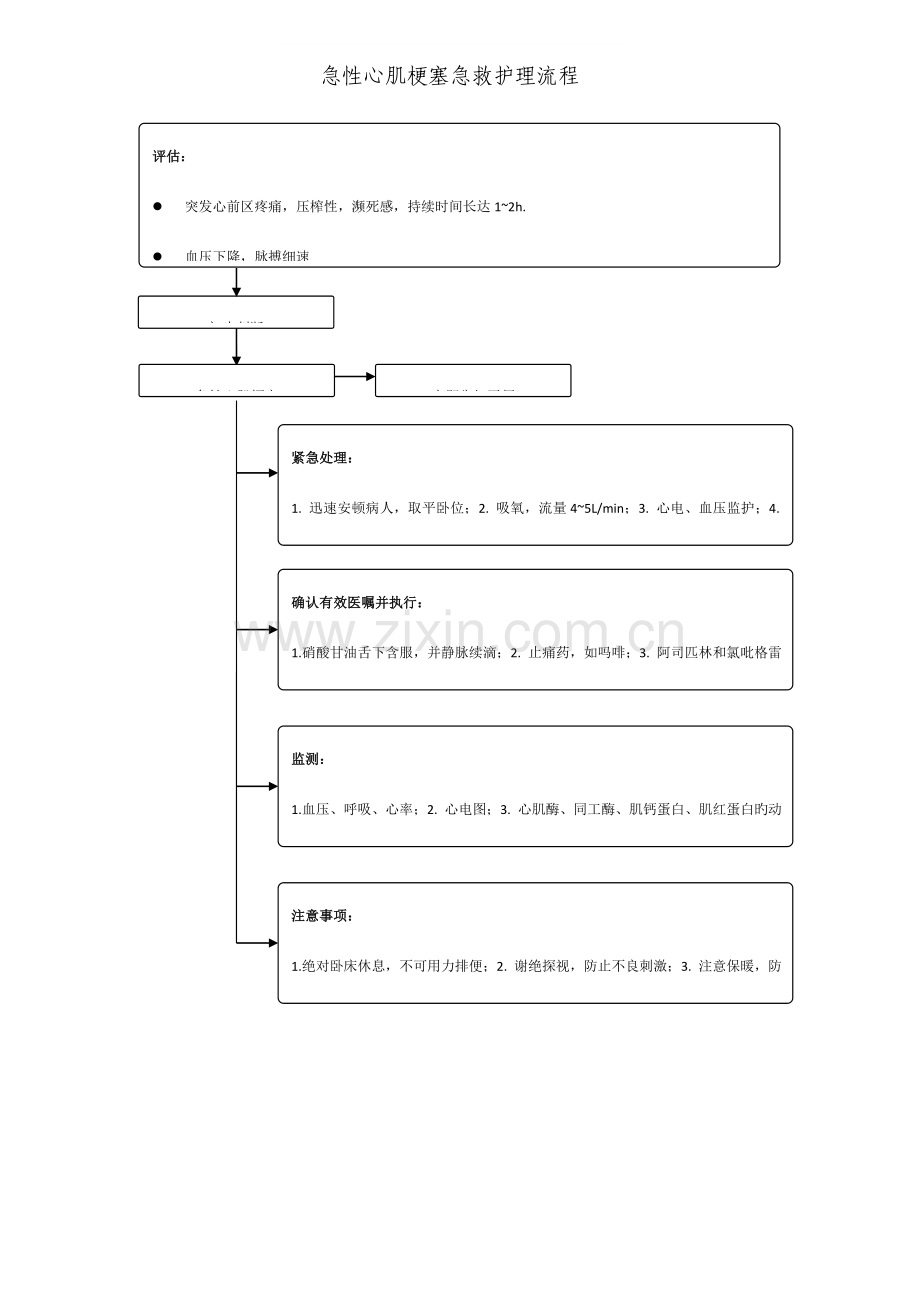 常见内科疾病急救护理流程.doc_第1页