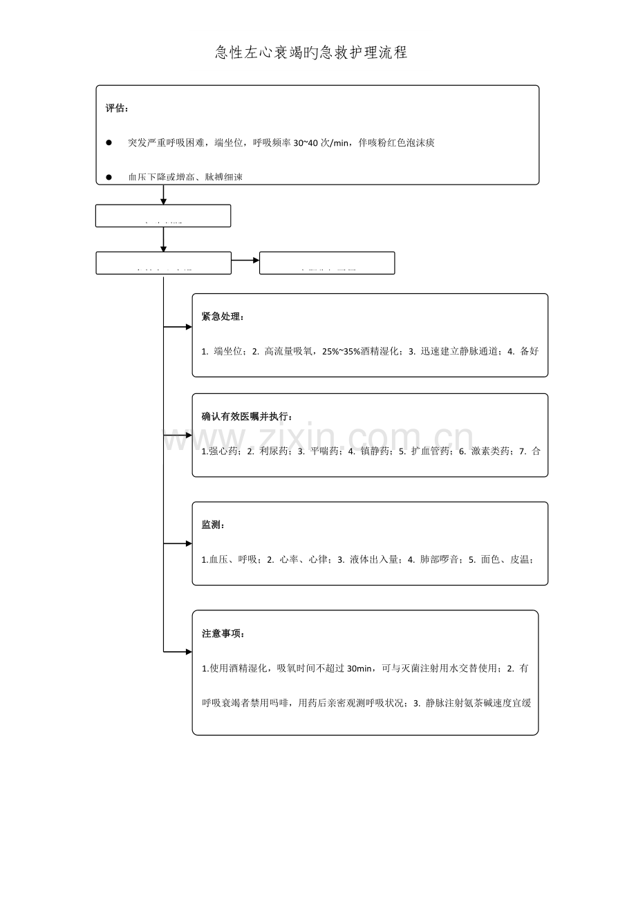 常见内科疾病急救护理流程.doc_第2页