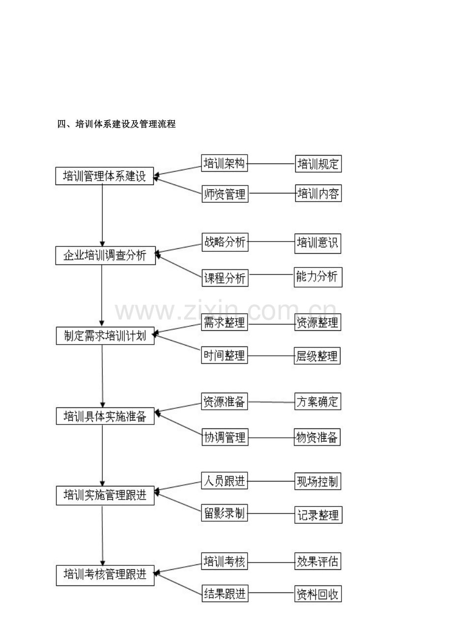 如何提高企业培训效果的方案.doc_第2页