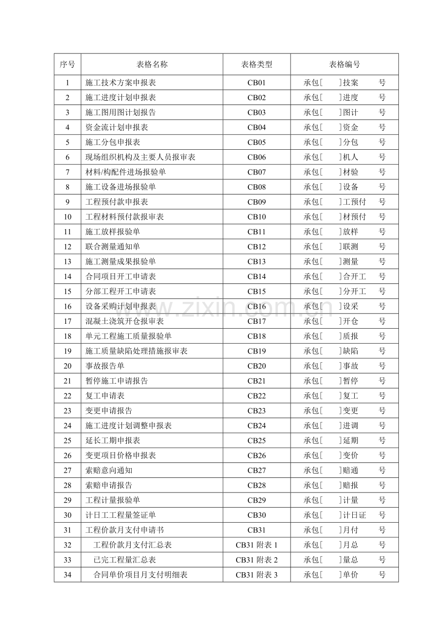 水利工程施工、监理常用总表格(SL228-2003)20120229.doc_第2页