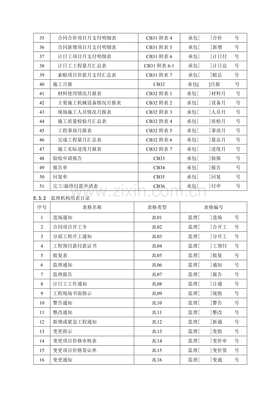 水利工程施工、监理常用总表格(SL228-2003)20120229.doc_第3页