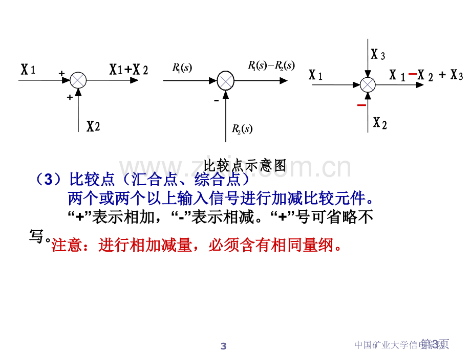 《自动控制原理》第二章传递函数省名师优质课赛课获奖课件市赛课一等奖课件.ppt_第3页