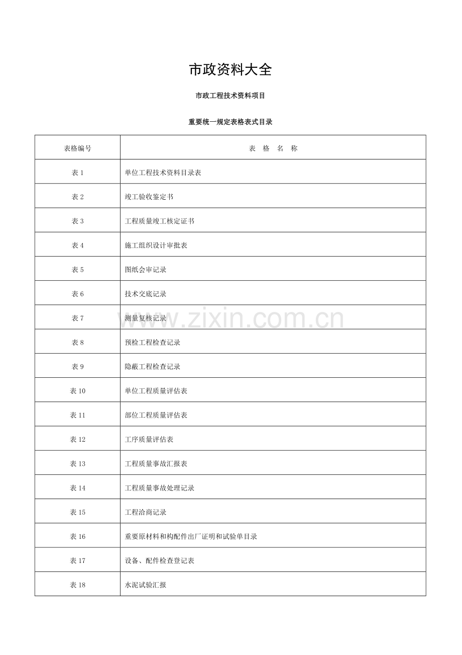 2023年市政工程资料全套模板.doc_第1页