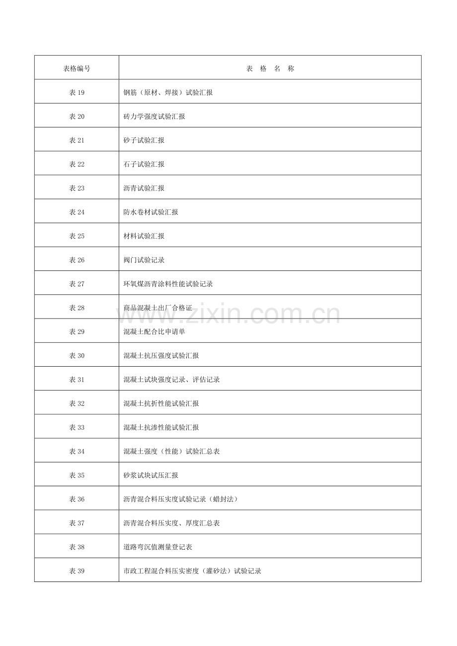 2023年市政工程资料全套模板.doc_第2页