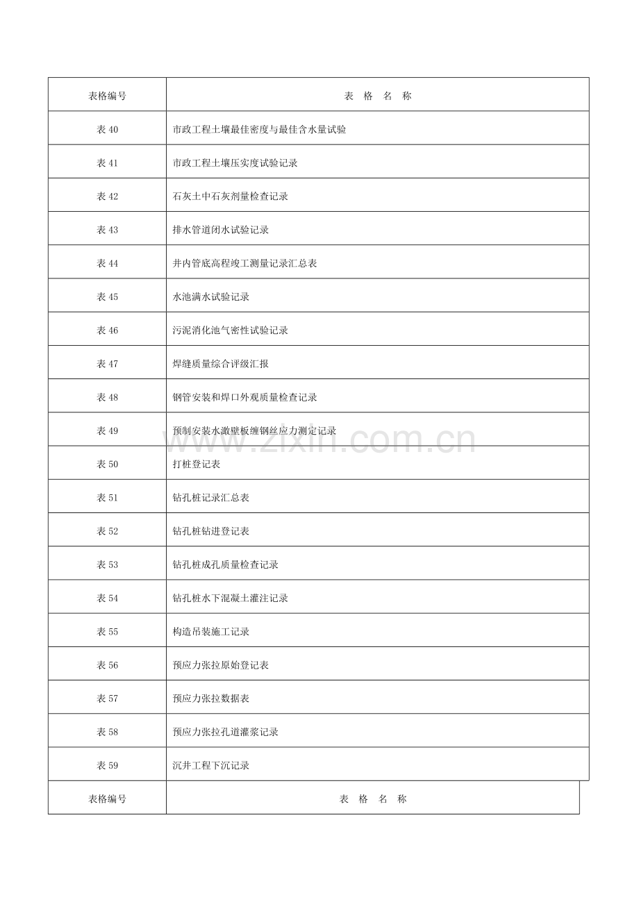 2023年市政工程资料全套模板.doc_第3页