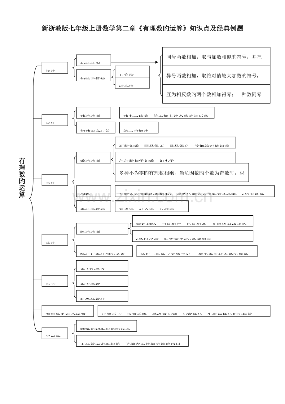 2023年新浙教版七年级上册数学有理数的运算知识点及典型例题.doc_第1页