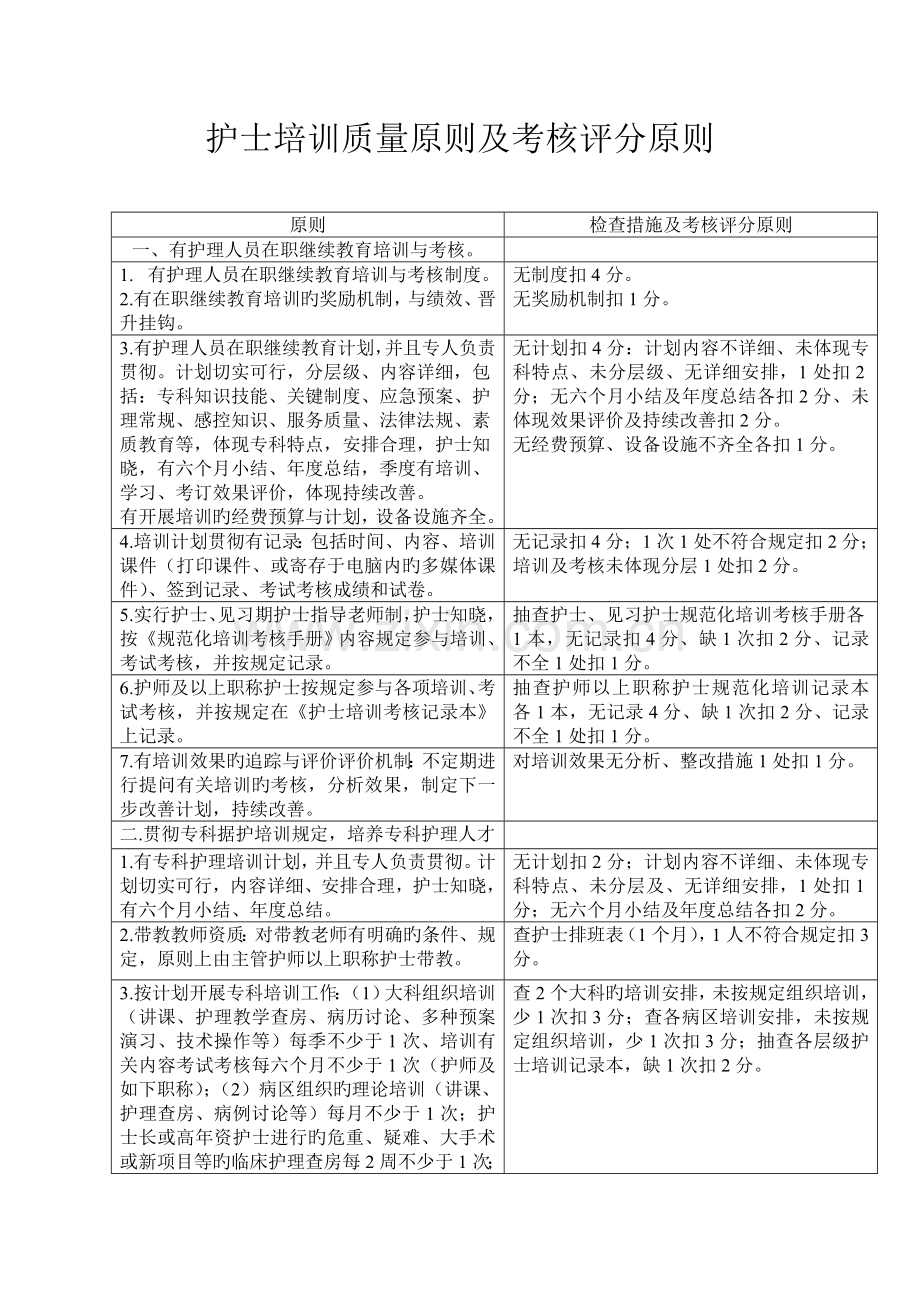 护理服务规范礼仪标准及考核评分标准.doc_第3页