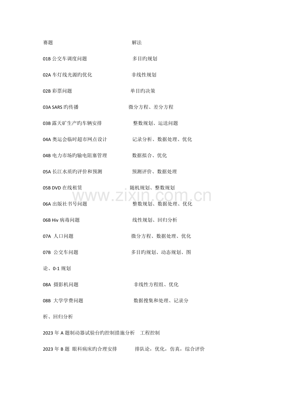 2023年历年数学建模试题及解法归纳.docx_第2页