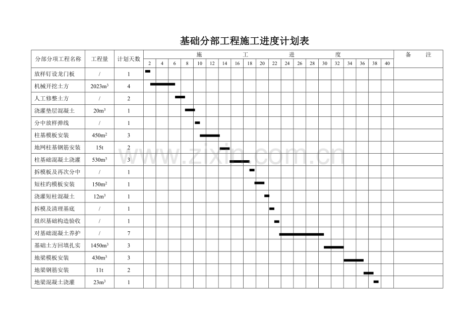 整套施工进度计划网络图横道图平面图及相关附表.doc_第2页