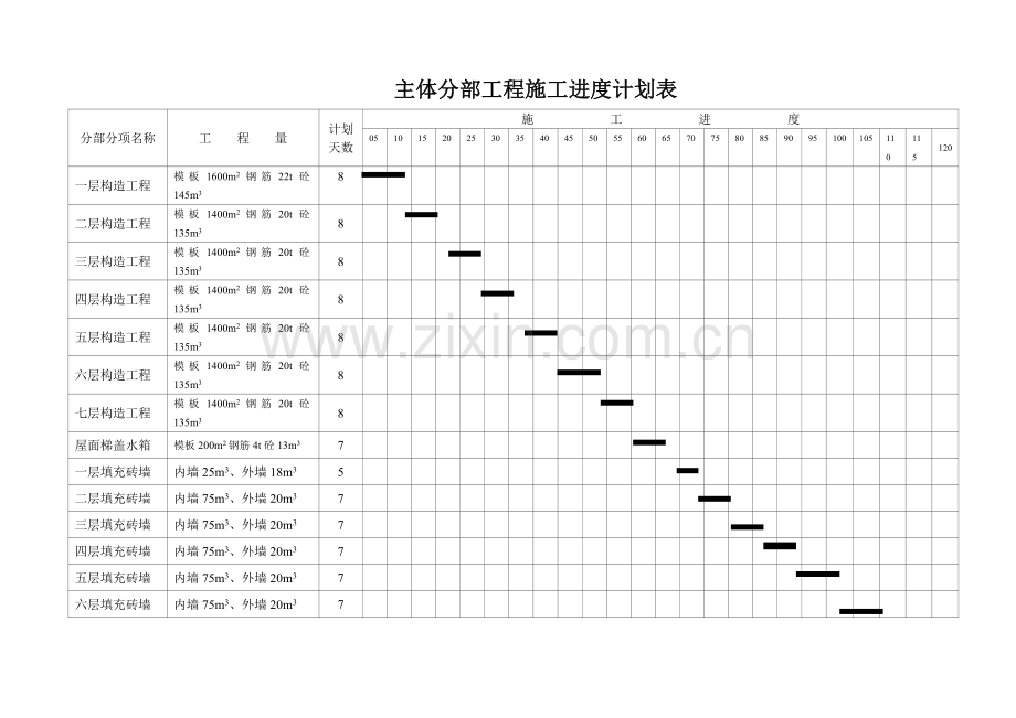 整套施工进度计划网络图横道图平面图及相关附表.doc_第3页