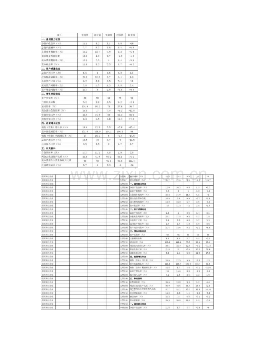 企业绩效评价标准值.doc_第2页