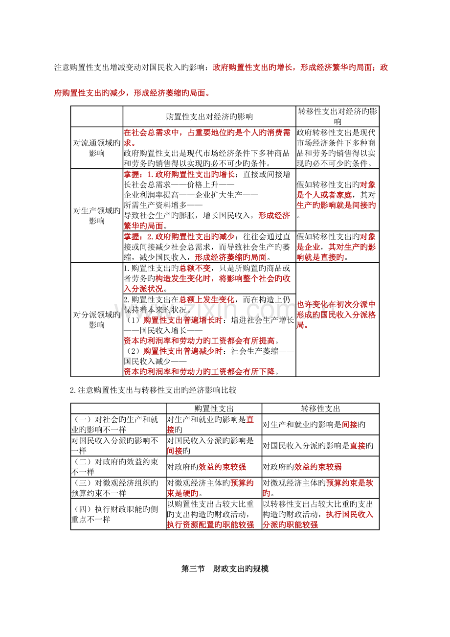 2023年经济师考试财政税收财政支出讲义.doc_第2页