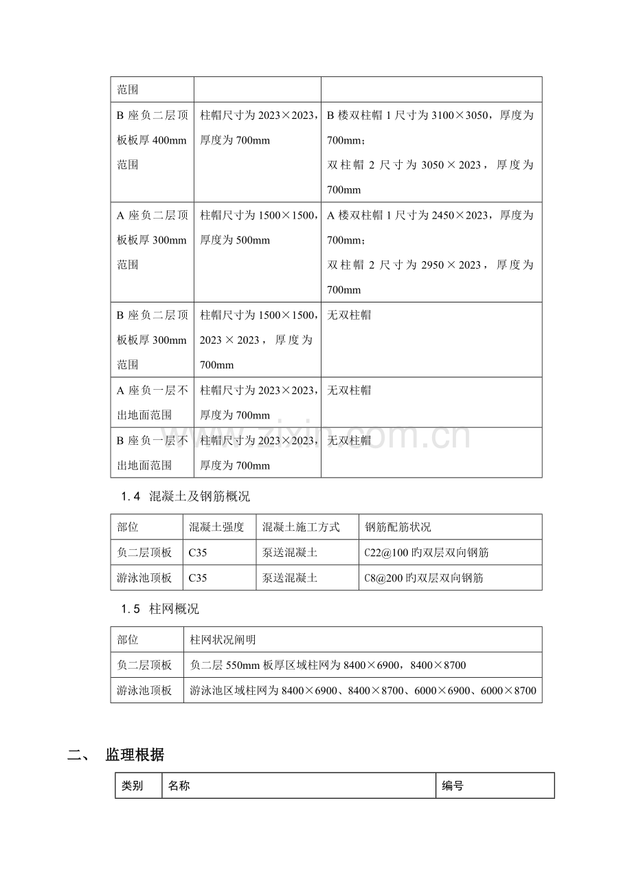 高支模施工监理细则.doc_第3页