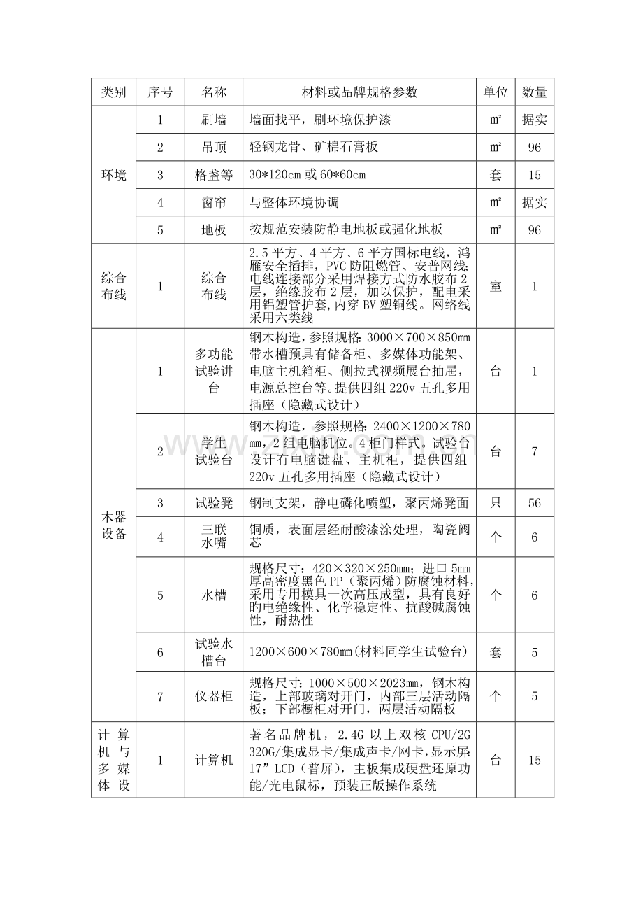 扬州市数字化实验室建设方案.doc_第3页